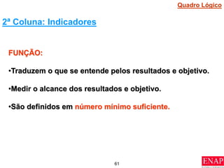 61
FUNÇÃO:
•Traduzem o que se entende pelos resultados e objetivo.
•Medir o alcance dos resultados e objetivo.
•São definidos em número mínimo suficiente.
2ª Coluna: Indicadores
Quadro Lógico
 