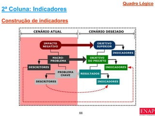 66
2ª Coluna: Indicadores
Construção de indicadores
Quadro Lógico
 