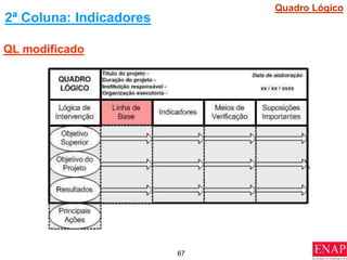 67
2ª Coluna: Indicadores
QL modificado
Quadro Lógico
 