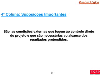 71
São as condições externas que fogem ao controle direto
do projeto e que são necessárias ao alcance dos
resultados pretendidos.
4ª Coluna: Suposições Importantes
Quadro Lógico
 