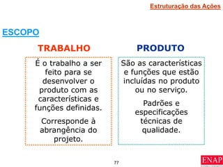 77
É o trabalho a ser
feito para se
desenvolver o
produto com as
características e
funções definidas.
Corresponde à
abrangência do
projeto.
TRABALHO
São as características
e funções que estão
incluídas no produto
ou no serviço.
Padrões e
especificações
técnicas de
qualidade.
PRODUTO
ESCOPO
Estruturação das Ações
 