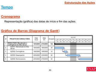 83
Tempo
Cronograma
Representação (gráfica) das datas de início e fim das ações.
Gráfico de Barras (Diagrama de Gantt)
Estruturação das Ações
 