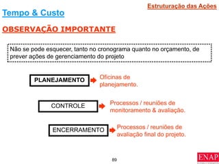 89
Tempo & Custo
OBSERVAÇÃO IMPORTANTE
Não se pode esquecer, tanto no cronograma quanto no orçamento, de
prever ações de gerenciamento do projeto
Processos / reuniões de
monitoramento & avaliação.
CONTROLE
Oficinas de
planejamento.
PLANEJAMENTO
ENCERRAMENTO Processos / reuniões de
avaliação final do projeto.
Estruturação das Ações
 