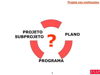 9
PLANO
PROGRAMA
PROJETO
SUBPROJETO
?
Projeto nas instituições
 