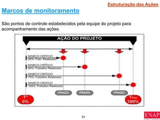 91
São pontos de controle estabelecidos pela equipe do projeto para
acompanhamento das ações.
Marcos de monitoramento
Estruturação das Ações
 