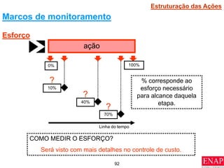 92
Esforço
0%
ação
% corresponde ao
esforço necessário
para alcance daquela
etapa.
10%
40%
70%
Linha do tempo
?
?
?
100%
Marcos de monitoramento
Estruturação das Ações
COMO MEDIR O ESFORÇO?
Será visto com mais detalhes no controle de custo.
 