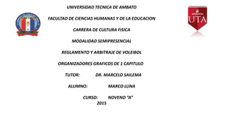 UNIVERSIDAD TECNICA DE AMBATO
FACULTAD DE CIENCIAS HUMANAS Y DE LA EDUCACION
CARRERA DE CULTURA FISICA
MODALIDAD SEMIPRESENCIAL
REGLAMENTO Y ARBITRAJE DE VOLEIBOL
ORGANIZADORES GRAFICOS DE 1 CAPITULO
TUTOR: DR. MARCELO SAILEMA
ALUMNO: MARCO LUNA
CURSO: NOVENO “A”
2015
 