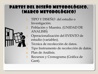 6
PartePartess del diseño metodológicodel diseño metodológico ..
(marco metodológico)(marco metodológico)
1. TIPO Y DISEÑO del estudio o
Investigación.
2. Población y Muestra. (UNIDAD DE
ANALISIS)
3. Operacionalización del EVENTO de
estudio (variables).
4. Técnica de recolección de datos.
5. Tipo Instrumento de recolección de datos.
6. Plan de Análisis.
7. Recursos y Cronograma (Gráfica de
Gant).
6
 