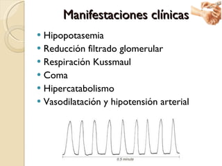 Manifestaciones clínicas <ul><li>Hipopotasemia </li></ul><ul><li>Reducción filtrado glomerular </li></ul><ul><li>Respiraci...
