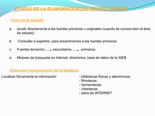 ETAPAS DE LA ELABORACIÓN DEL MARCO TEÓRICO
Inicio de la revisión
a. acudir directamente a las fuentes primarias u originales (cuando se conoce bien el área
de estudio)
b. Consultar a expertos, para encaminarnos a las fuentes primarias
c. Fuentes terciarios secundarios primarios
d. Motores de búsqueda en Internet, directorios, base de datos de la WEB
Obtención (recuperación) de la literatura
Localizar físicamente la información - bibliotecas físicas y electrónicas
- filmotecas
- hemerotecas
- videotecas
- sitios de INTERNET
 
