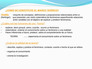 ¿Cuál es la utilidad de la teoría?
- describe, explica y predice el fenómeno, contexto, evento o hecho al que se refiere.
- organiza el conocimiento
- orienta la investigación
TEORÍA: conjunto de conceptos, definiciones y proposiciones relacionados entre sí,
(Kerlinger) que presentan una visión sistemática de fenómenos especificando relaciones
entre variables con el objetivo de explicar y predecir fenómenos.
¿Cuáles son las funciones de una Teoría?
- explicar, decir porqué, cómo, cuando, ocurre un fenómeno
- sistematizar, ordenar el conocimiento sobre un fenómeno o una realidad
- Hacer inferencias a futuro, predecir, sobre el comportamiento de un futuro
TEORÍA incrementa el conocimiento sobre un fenómeno
¿CÓMO SE CONSTITUYE EL MARCO TEÓRICO?
 