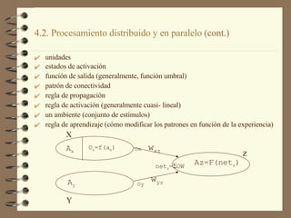 4.2.  Procesamiento   distribuido  y en  paralelo  (cont.)  unidades O x =f(a x ) net z =  OW Az=F(net z ) estados de activación función de salida (generalmente, función umbral) patrón de conectividad regla de propagación regla de activación (generalmente cuasi- lineal) un ambiente (conjunto de estímulos) regla de aprendizaje (cómo modificar los patrones en función de la experiencia) A y A x Y z X w xz w yz Ox Oy 
