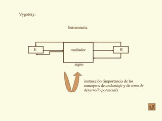 Vygotsky: E R herramienta mediador signo instrucción (importancia de los conceptos de  andamiaje  y de  zona de desarrollo potencial ) 