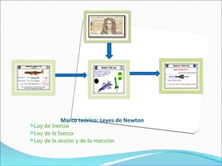 Marco teórico: Leyes de Newton  ,[object Object],[object Object],[object Object]