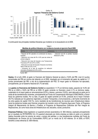 Marco Macroeconómico Multianual 2011 - 2013 / Parte 1