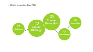 / Digital Innovation Day 2014
Definition
Content
Strategy
Content
Promotion
Measurement
Innovation
 