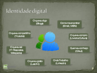 O que eu digo (Blogs) O que eu compartilho (Youtube) Como me encontrar (Email, MSN) O que eu compro (Livraria Cultura) Quem eu conheço (Orkut) Onde Trabalho  (Linkedin) O que eu sei (Y! Respostas, Wikipedia) O que eu gosto (Last.fm) 