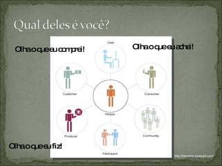 Olha o que eu comprei! Olha o que eu fiz! Olha o que eu achei! http://darmano.typepad.com/ 