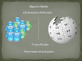 Seguro x Aberto Colaboração x Publicação Time x Planeta Ferramenta x Enciclopédia 