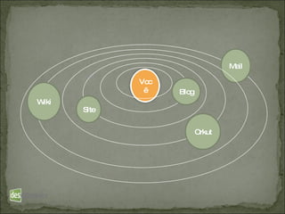 Blog Site Orkut Mail Wiki Você 