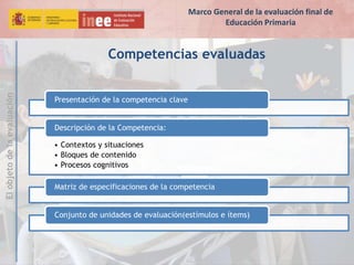 Elobjetodelaevaluación
Presentación de la competencia clave
• Contextos y situaciones
• Bloques de contenido
• Procesos cognitivos
Descripción de la Competencia:
Matriz de especificaciones de la competencia
Conjunto de unidades de evaluación(estímulos e ítems)
Competencias evaluadas
Marco General de la evaluación final de
Educación Primaria
 