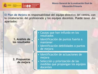PlandeMejora
El Plan de Mejora es responsabilidad del equipo directivo del centro, con
la colaboración del profesorado y los equipos docentes. Puede tener dos
apartados:
1. Análisis de
los resultados
• Causas que han influido en los
resultados
• Identificación de puntos fuerte a
mantener
• Identificación debilidades o puntos
de mejora
2. Propuestas
de mejora
• Identificación de actuaciones de
mejora
• Selección y priorización de las
medidas que propongan los equipos
docentes
Marco General de la evaluación final de
Educación Primaria
 