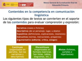 Contenidos en la competencia en comunicación
lingüística
Los siguientes tipos de textos se convierten en el soporte
de los contenidos para evaluar comprensión y expresión:
Narrativos (reales o ficticios)
Descriptivos (de un personaje, lugar, u objeto)
Expositivos (definiciones, explicaciones, resúmenes)
Instructivos (normas, instrucciones, prospectos)
Argumentativo (editorial, crítica, eslogan)
Continuos
(organizados en
párrafos. Son los
narrativos y
descriptivos)
Discontinuos
(organizados en
formato matricial.
Son listas, tablas,
diagramas, etc.)
Mixtos (folletos,
carteles e
hipertextos)
Marco General de la evaluación final de
Educación Primaria
 