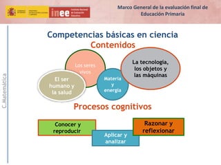 C.Matemática
Competencias básicas en ciencia
Contenidos
Procesos cognitivos
Los seres
vivos
Materia
y
energia
El ser
humano y
la salud
La tecnología,
los objetos y
las máquinas
Conocer y
reproducir
Aplicar y
analizar
Razonar y
reflexionar
Marco General de la evaluación final de
Educación Primaria
 