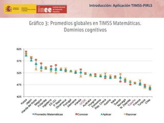 Introducción: Aplicación TIMSS-PIRLS
 