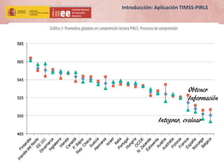 Introducción: Aplicación TIMSS-PIRLS
 