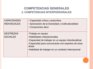 COMPETENCIAS GENERALES
               2. COMPETENCIAS INTERPERSONALES


CAPACIDADES        • Capacidad crítica y autocríti...