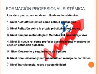 FORMACIÓN PROFESIONAL SISTÉMICA
Los siete pasos para un desarrollo de redes sistémico

1. Nivel Kick-off: Sistémica como actitud pedagógica
.
2. Nivel Reflexión sobre la propia práctica metodológica

3. Nivel Campus metodológico: Métodos del aprendizaje vivo

4. Nivel El nuevo rol como profesor asesoramiento y desarrollo
escolar, actuación didáctica.

5. Nivel Desarrollo y seguimiento de equipos

6. Nivel Comunicación y entrenamiento en manejo de conflictos
.
7. Nivel Transferencia, redes y sostenibilidad
 
