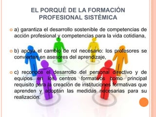 EL PORQUÉ DE LA FORMACIÓN
             PROFESIONAL SISTÉMICA
   a) garantiza el desarrollo sostenible de competencias de
    acción profesional y competencias para la vida cotidiana,

   b) apoya el cambio de rol necesario: los profesores se
    convierten en asesores del aprendizaje,

   c) reconoce el desarrollo del personal directivo y de
    equipos en los centros formativos como principal
    requisito para la creación de instituciones formativas que
    aprenden y adoptan las medidas necesarias para su
    realización.
 