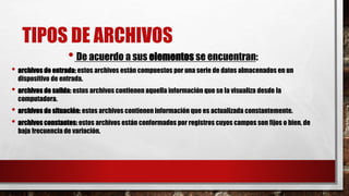 TIPOS DE ARCHIVOS
• De acuerdo a sus elementos se encuentran:
• archivos de entrada: estos archivos están compuestos por una serie de datos almacenados en un
dispositivo de entrada.
• archivos de salida: estos archivos contienen aquella información que se la visualiza desde la
computadora.
• archivos de situación: estos archivos contienen información que es actualizada constantemente.
• archivos constantes: estos archivos están conformados por registros cuyos campos son fijos o bien, de
baja frecuencia de variación.
 