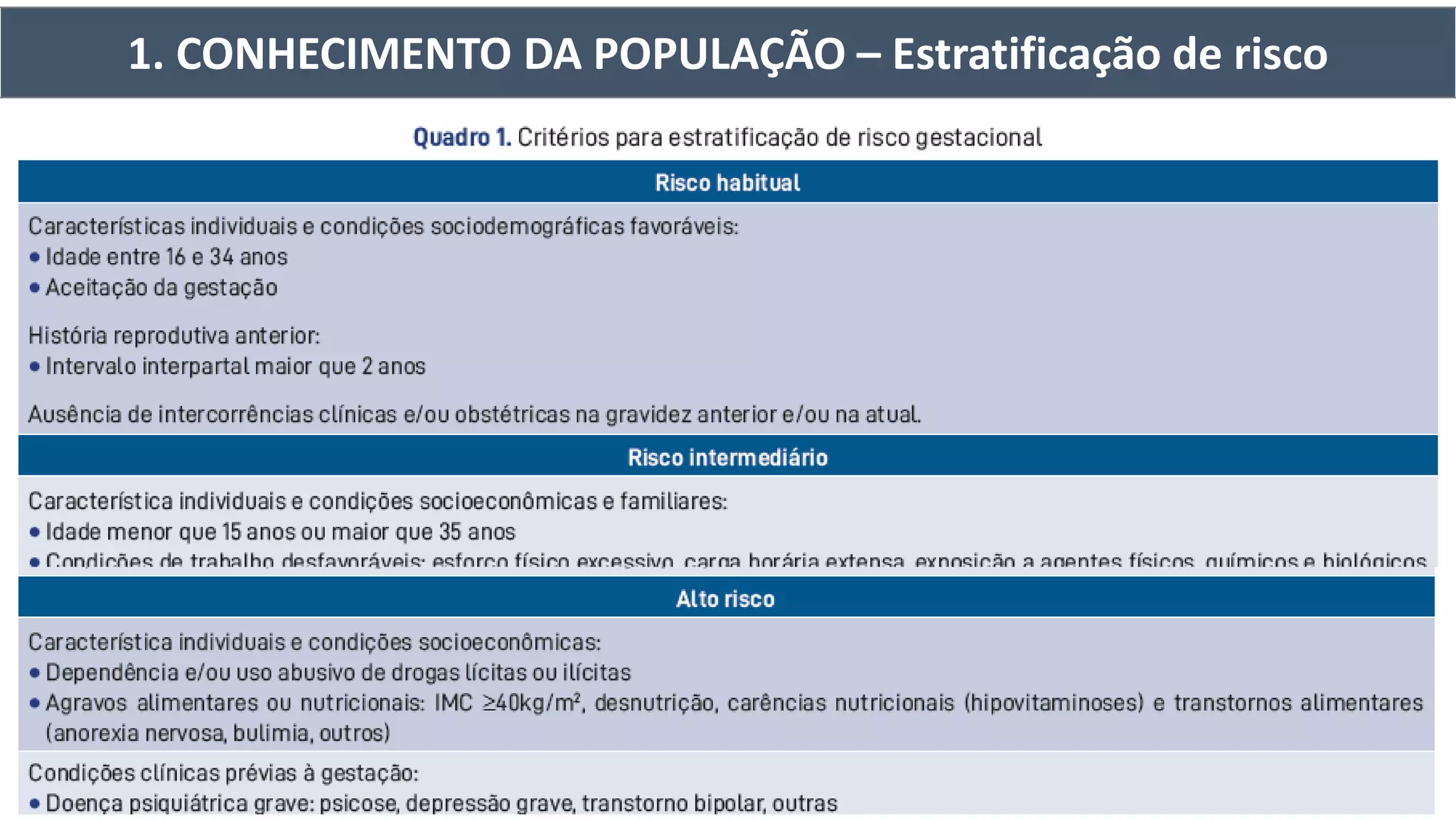 1. CONHECIMENTO DA POPULAÇÃO – Estratificação de risco