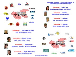 Fonte: CETESB/INTERNET
 