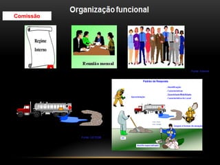 Fonte: Internet
Fonte: CETESB
Comissão
 