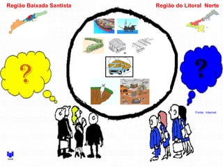 ??
Região Baixada Santista
Fonte: Internet
Região do Litoral Norte
 