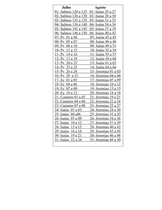 Julho Agosto
01- Salmos 120 a 125 01- Isaías 25 a 27
02- Salmos 126 a 130 02- Isaías 28 a 30
03- Salmos 131 a 135 03- Isaías 31 a 33
04- Salmos 136 a 140 04- Isaías 34 a 36
05- Salmos 141 a 145 05- Isaías 37 a 39
06- Salmos 146 a 150 06- Isaías 40 a 42
07- Pv 01 a 04 07- Isaías 43 a 45
08- Pv 05 a 07 08- Isaías 46 a 48
09- Pv 08 a 10 09- Isaías 49 a 51
10- Pv 11 a 13 10- Isaías 52 a 54
11- Pv 14 a 16 11- Isaías 55 a 57
12- Pv 17 a 19 12- Isaías 58 a 60
13- Pv 20 a 22 13- Isaías 61 a 63
14- Pv 23 a 25 14- Isaías 64 a 66
15- Pv 26 a 28 15- Jeremias 01 a 03
16- Pv 29 a 31 16- Jeremias 04 a 06
17- Ec 01 a 03 17- Jeremias 07 a 09
18- Ec 04 a 06 18- Jeremias 10 a 12
19- Ec 07 a 09 19- Jeremias 13 a 15
20- Ec 10 a 12 20- Jeremias 16 a 18
21- Cantares 01 a 03 21- Jeremias 19 a 21
22- Cantares 04 a 06 22- Jeremias 22 a 24
23- Cantares 07 a 08 23- Jeremias 25 a 27
24- Isaías 01 a 03 24- Jeremias 28 a 30
25- Isaías 04 a06 25- Jeremias 31 a 33
26- Isaías 07 a 09 26- Jeremias 34 a 36
27- Isaías 10 a 12 27- Jeremias 37 a 39
28- Isaías 13 a 15 28- Jeremias 40 a 42
29- Isaías 16 a 18 29- Jeremias 43 a 45
30- Isaías 19 a 21 30- Jeremias 46 a 48
31- Isaías 22 a 24 31- Jeremias 49 a 50
 