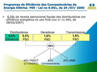 Programas de Eficiência das Concessionárias de Energia Elétrica  PEE - Lei no 9.991, de 24 /07/ 2000 0,5%  da receita operacional líquida das distribuidoras em eficiência energética no uso final (Lei n o  11.465, de 28/03/2007) 