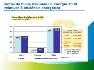 Metas do Plano Nacional de Energia 2030 relativas à eficiência energética 