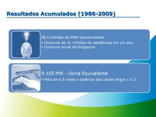 Resultados Acumulados (1986-2009) 