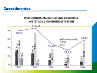 Investimentos 
