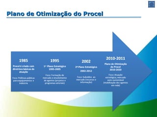 Plano de Otimização do Procel 