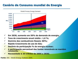 Cenário de Consumo mundial de Energia Fonte:  IEA - World Energy Outlook 2009. Em 2030, aumento em 50% da demanda de energia; Taxa de crescimento anual média : 1,6 %; Domínio dos combustíveis fósseis: 80%; Rápido Crescimento do uso do Gás; Declínio da participação % da energia nuclear; A participação percentual das fontes renováveis se mantém constante; Necessidade $ 20 trilhões de 2005 a 2030; 