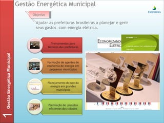 Gestão Energética Municipal  1 Gestão Energética Municipal Ajudar as prefeituras brasileiras a planejar e gerir seus gastos  com energia elétrica. Objetivo Formação de Agentes de Economia de Energia em pequenos municípios Planejamento do uso da energia em grandes municípios Premiação de  projetos eficientes das  Cidades 