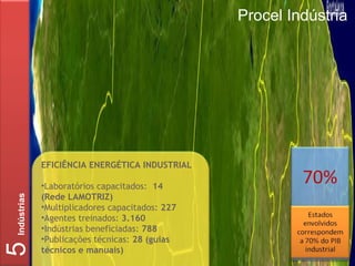 5 Entra no seleto grupo de países que classificam a EE das suas edificações Brasil Indústrias Procel Indústria EFICIÊNCIA ENERGÉTICA INDUSTRIAL Laboratórios capacitados:  14  (Rede LAMOTRIZ) Multiplicadores capacitados:  227 Agentes treinados:  3.160 Indústrias beneficiadas:  788 Publicações técnicas:  28 (guias técnicos e manuais) 