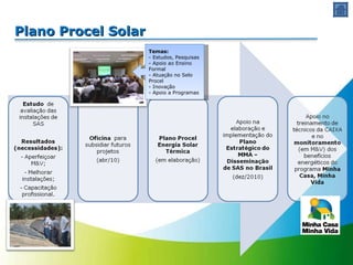 Plano Procel Solar Temas: - Estudos, Pesquisas - Apoio ao Ensino Formal - Atuação no Selo Procel - Inovação - Apoio a Programas  