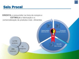 Selo Procel 31  categorias 206  empresas 3.770  produtos ORIENTA  o consumidor na hora da compra e   ESTIMULA  a fabricação e a comercialização de produtos mais  eficientes 
