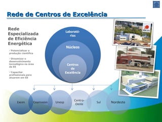 Rede de Centros de Excelência Rede Especializada de Eficiência Energética Potencializar a produção científica Dinamizar o desenvolvimento tecnológico na área de EE Capacitar profissionais para atuarem em EE 